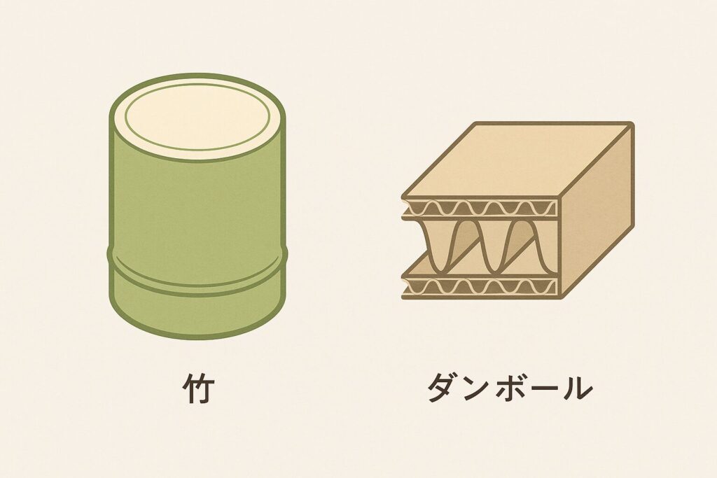 竹の断面構造と段ボールの断面構造を並べて比較したイラスト