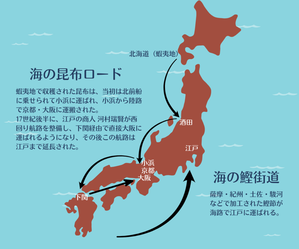 日本地図上に示された江戸時代の海の昆布ロードと鰹街道の流通ルート図
