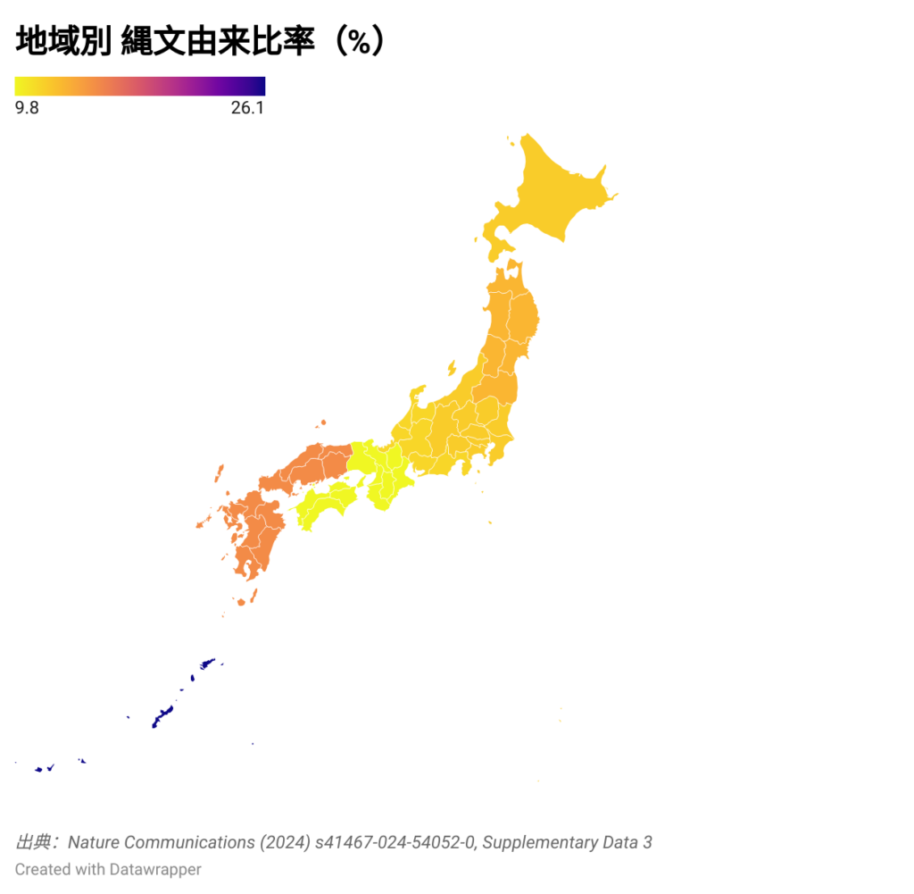 日本地図における地域別縄文由来比率（％）を示すカラーマップ。黄色から赤、紫までのグラデーションで割合を表現。